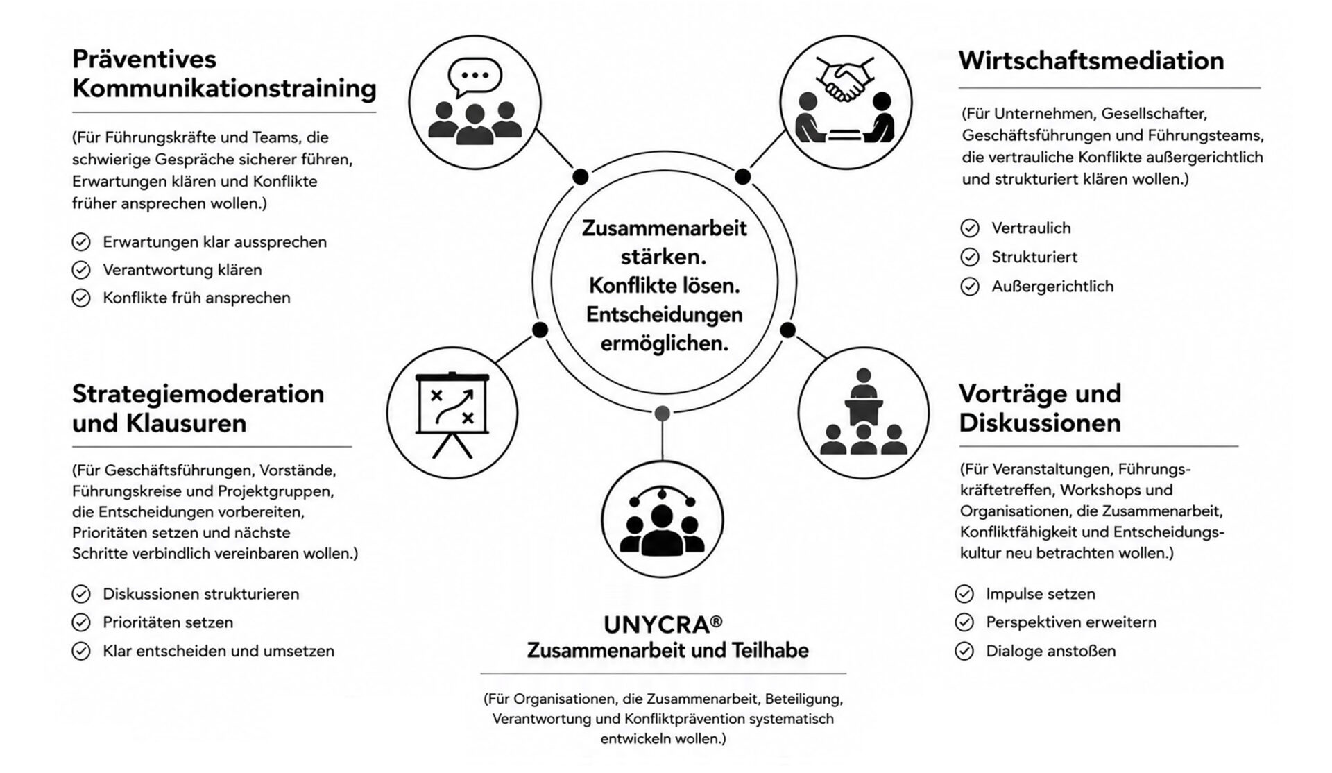 Leistungsübersicht kompakt
Leistungen für Unternehmen, Verwaltungen und Organisationen
Präventives Kommunikationstraining
Für Führungskräfte und Teams, die schwierige Gespräche sicherer führen, Erwartungen klären und Konflikte früher ansprechen wollen.