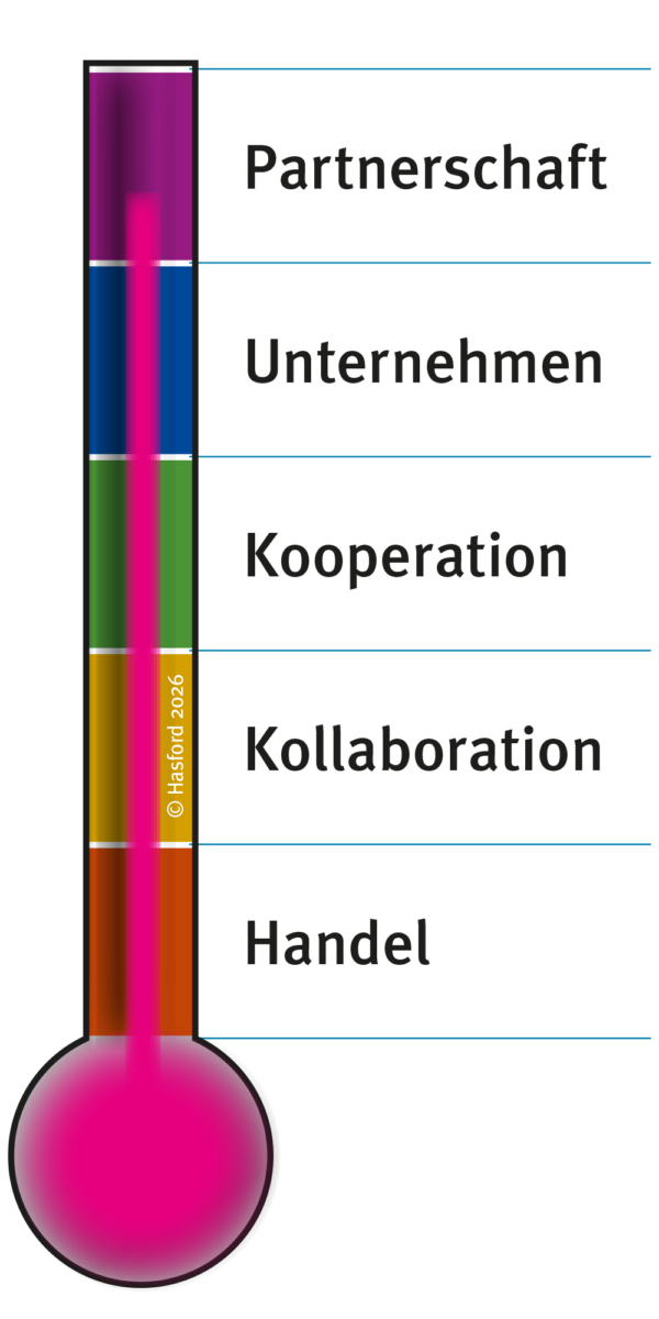 Die fünf Stufen der Zusammenarbeit