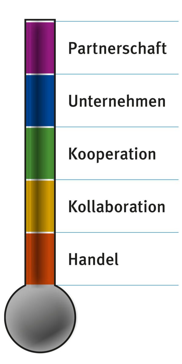 UNYCRA Management-Modell für Zusammenarbeit